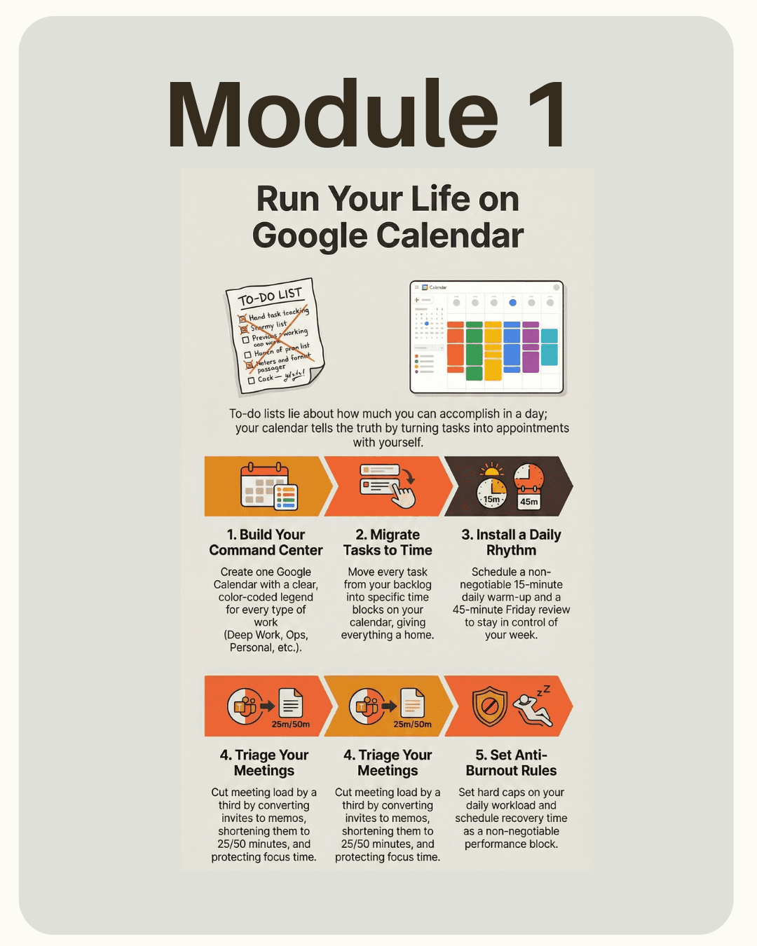infographic module 2-2