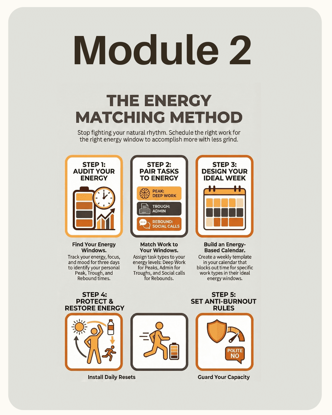 infographic module 2